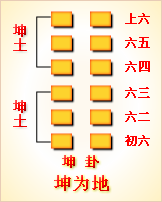 周易第2卦_坤卦_坤上坤下